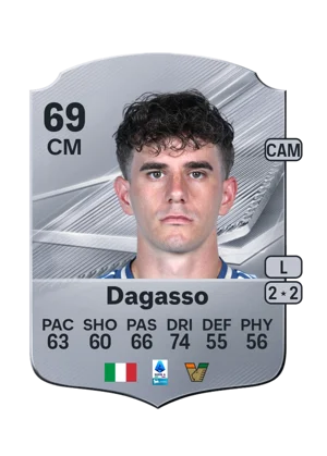 Dagasso - 69 - Rare EA FC 27 card