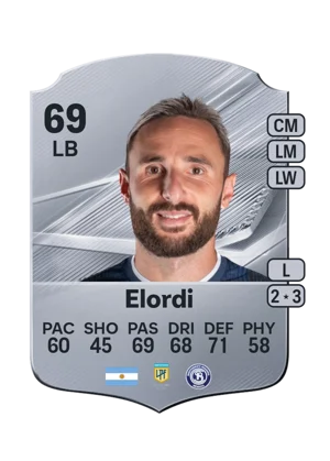 Elordi - 69 - Rare EA FC 27 card