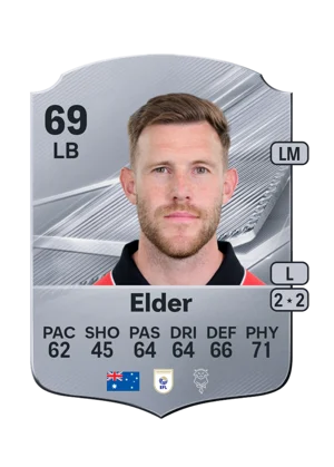 Elder - 69 - Rare EA FC 27 card
