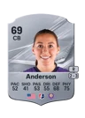 Anderson - 69 - Rare