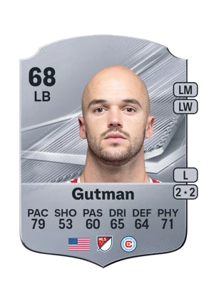 Gutman - 68 - Rare EA FC 27 card