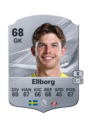Ellborg - 68 - Rare EA FC 27 card