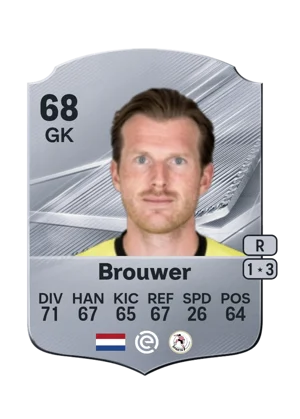 Brouwer - 68 - Rare EA FC 27 card