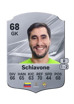Schiavone - 68 - Rare EA FC 27 card