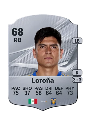 Loroña - 68 - Rare EA FC 27 card