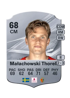 Małachowski Thorell - 68 - Rare EA FC 27 card