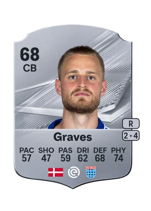 Graves - 68 - Rare EA FC 27 card