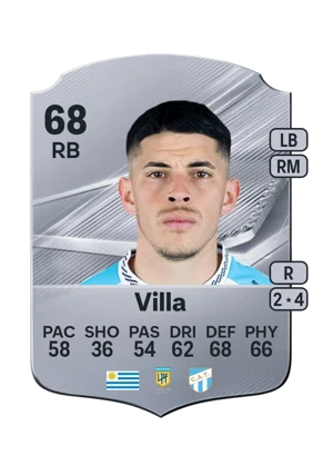 Villa - 68 - Rare EA FC 27 card