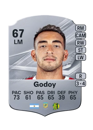 Godoy - 67 - Rare EA FC 27 card