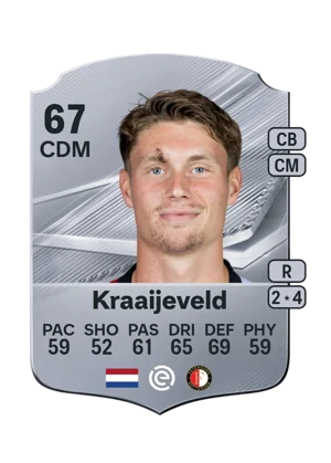 Kraaijeveld - 67 - Rare EA FC 27 card