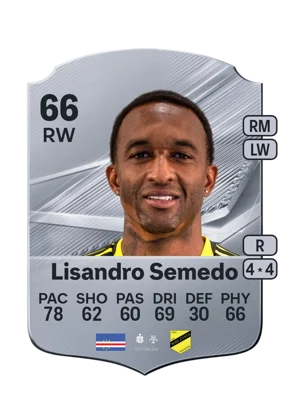 Lisandro Semedo - 66 - Rare EA FC 27 card