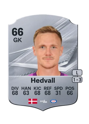 Hedvall - 66 - Rare EA FC 27 card