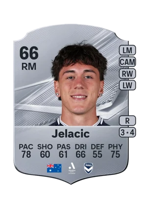 Jelacic - 66 - Rare EA FC 27 card