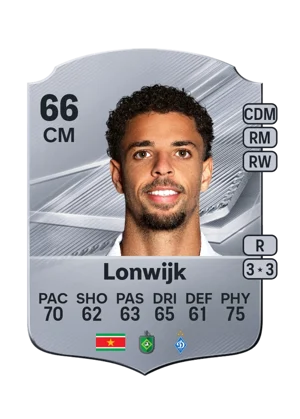 Lonwijk - 66 - Rare EA FC 27 card