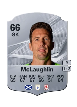 McLaughlin - 66 - Rare EA FC 27 card