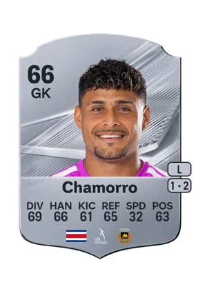 Chamorro - 66 - Rare EA FC 27 card