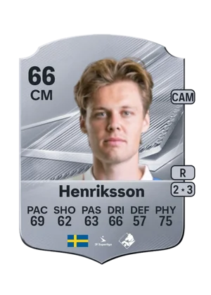 Henriksson - 66 - Rare EA FC 27 card