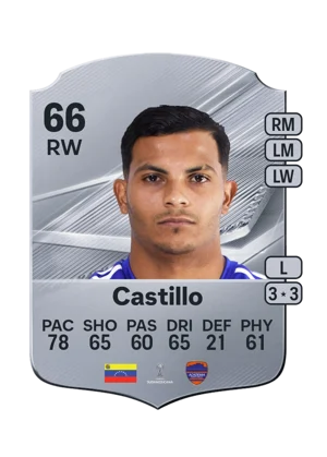 Castillo - 66 - Rare EA FC 27 card