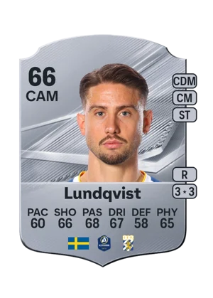 Lundqvist - 66 - Rare EA FC 27 card