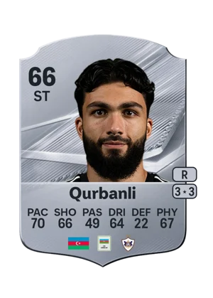 Qurbanli - 66 - Rare EA FC 27 card