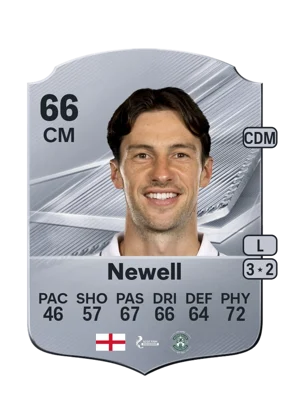 Newell - 66 - Rare EA FC 27 card
