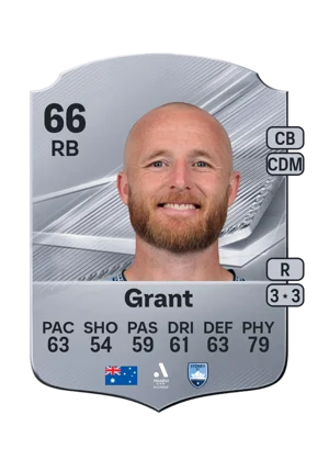 Grant - 66 - Rare EA FC 27 card