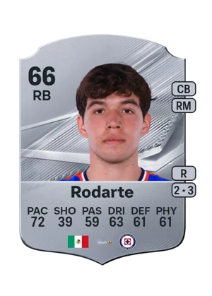 Rodarte - 66 - Rare EA FC 27 card