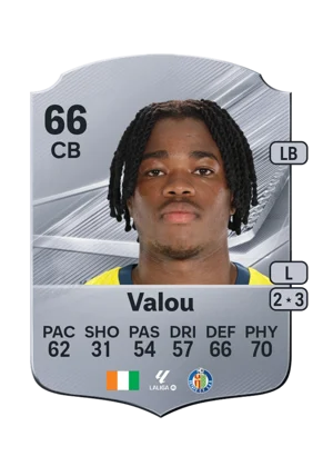 Valou - 66 - Rare EA FC 27 card