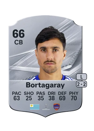 Bortagaray - 66 - Rare EA FC 27 card