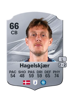 Hagelskjær - 66 - Rare EA FC 27 card