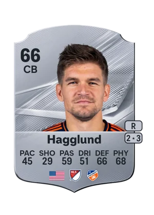 Hagglund - 66 - Rare EA FC 27 card