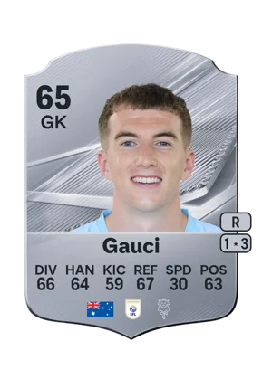 Gauci - 65 - Rare EA FC 27 card