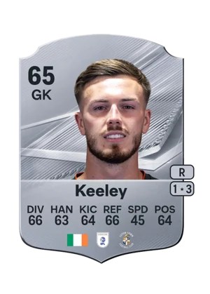 Keeley - 65 - Rare EA FC 27 card