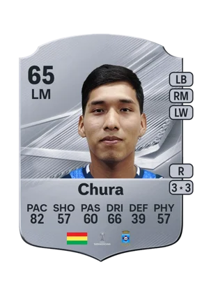 Chura - 65 - Rare EA FC 27 card