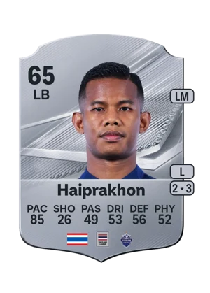 Haiprakhon - 65 - Rare EA FC 27 card