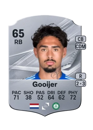 Gooijer - 65 - Rare EA FC 27 card