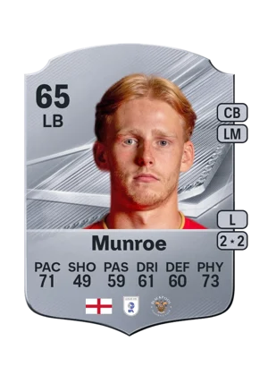 Munroe - 65 - Rare EA FC 27 card
