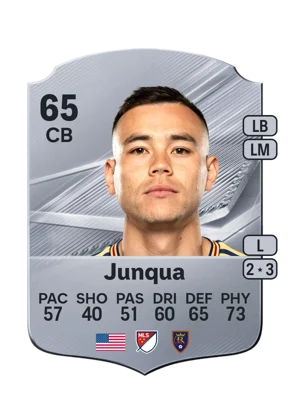 Junqua - 65 - Rare EA FC 27 card