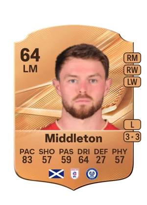 Middleton - 64 - Rare EA FC 27 card