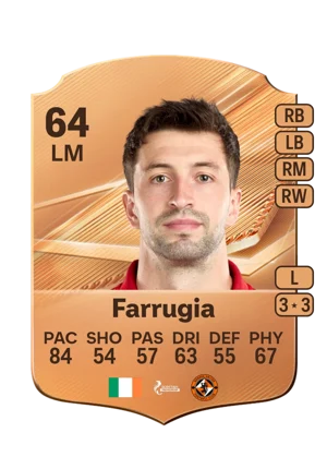 Farrugia - 64 - Rare EA FC 27 card
