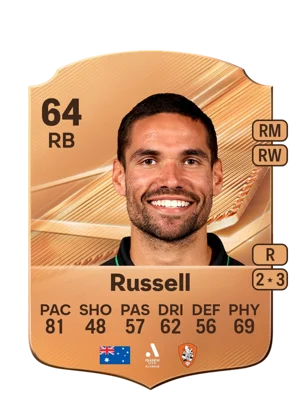 Russell - 64 - Rare EA FC 27 card