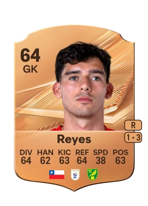 Reyes - 64 - Rare EA FC 27 card