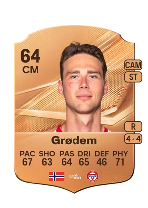 Grødem - 64 - Rare EA FC 27 card