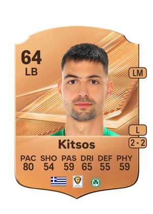 Kitsos - 64 - Rare EA FC 27 card