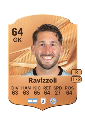 Ravizzoli - 64 - Rare EA FC 27 card