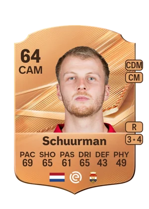 Schuurman - 64 - Rare EA FC 27 card
