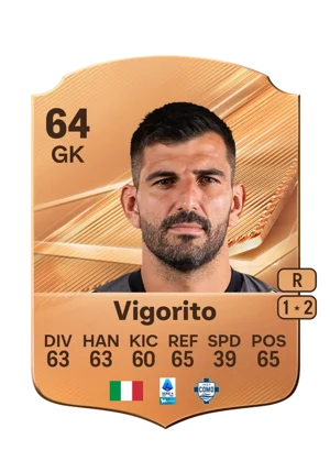 Vigorito - 64 - Rare EA FC 27 card