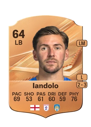 Iandolo - 64 - Rare EA FC 27 card