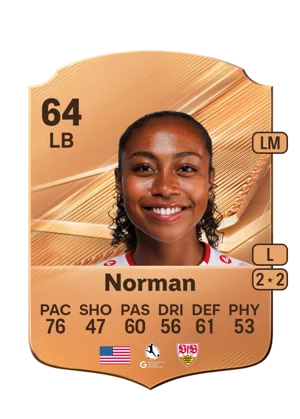 Norman - 64 - Rare EA FC 27 card