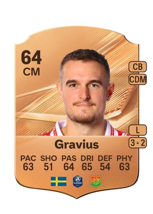 Gravius - 64 - Rare EA FC 27 card